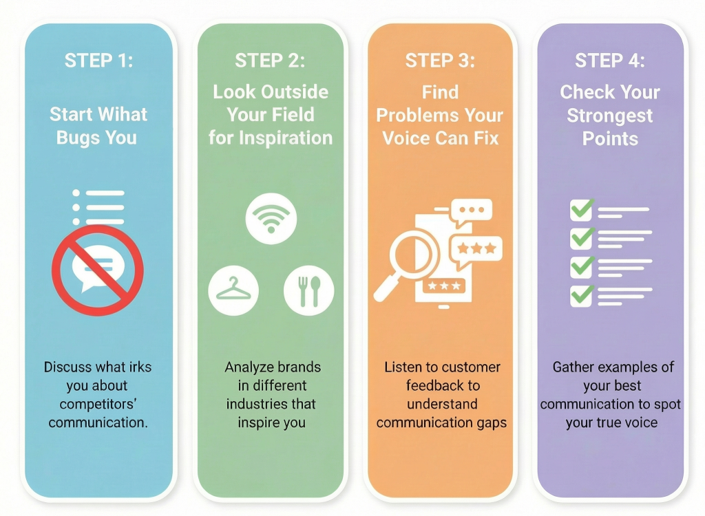 Steps to Find Your Brand Voice