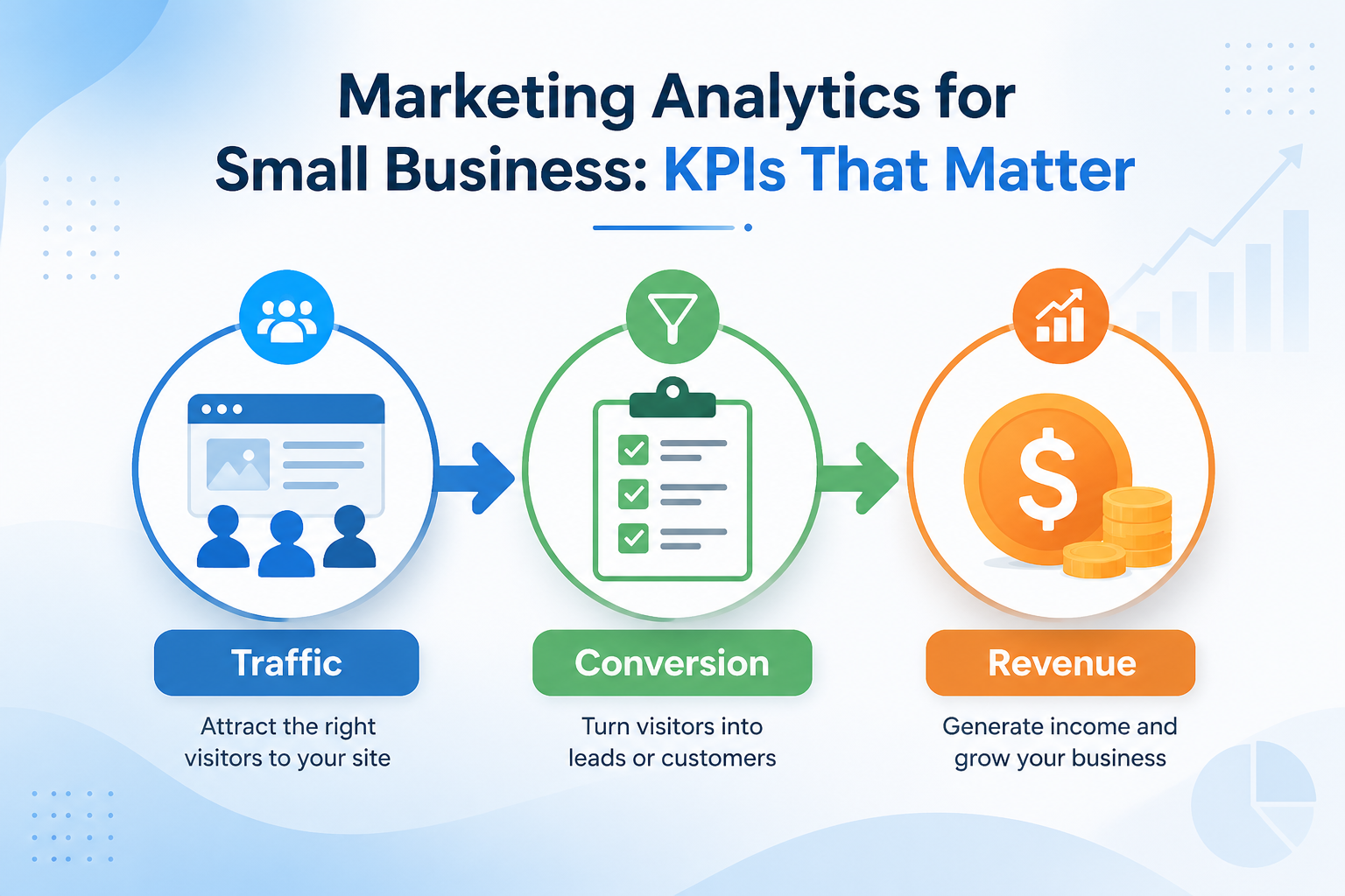 analytics kpis